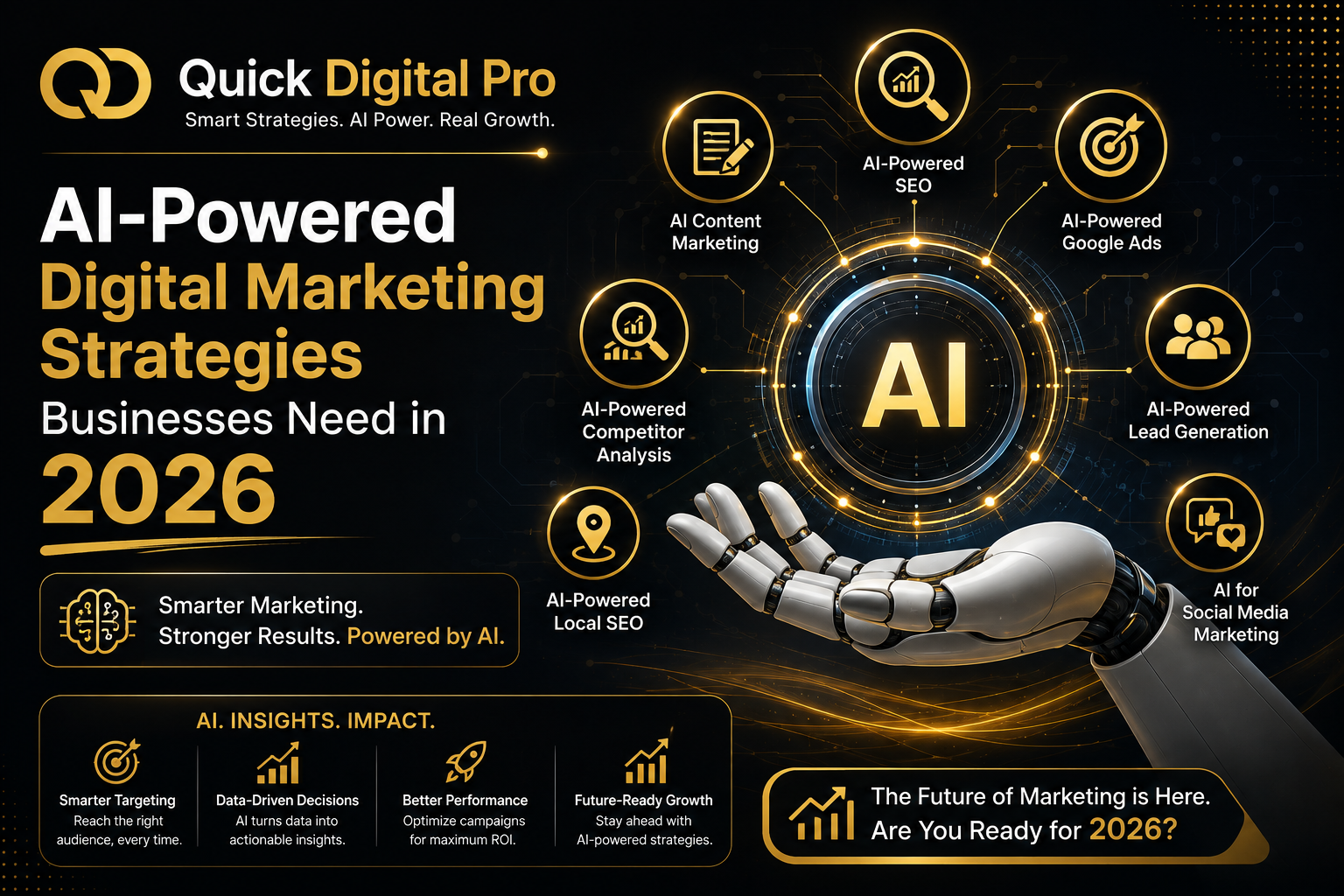 AI-Powered Digital Marketing Strategies Businesses Need in 2026