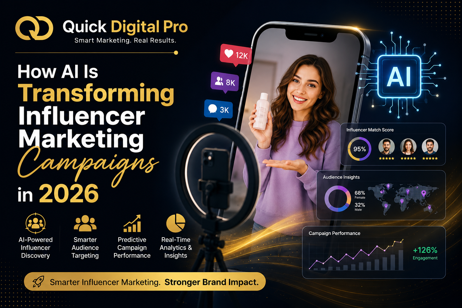 How AI Is Transforming Influencer Marketing Campaigns in 2026