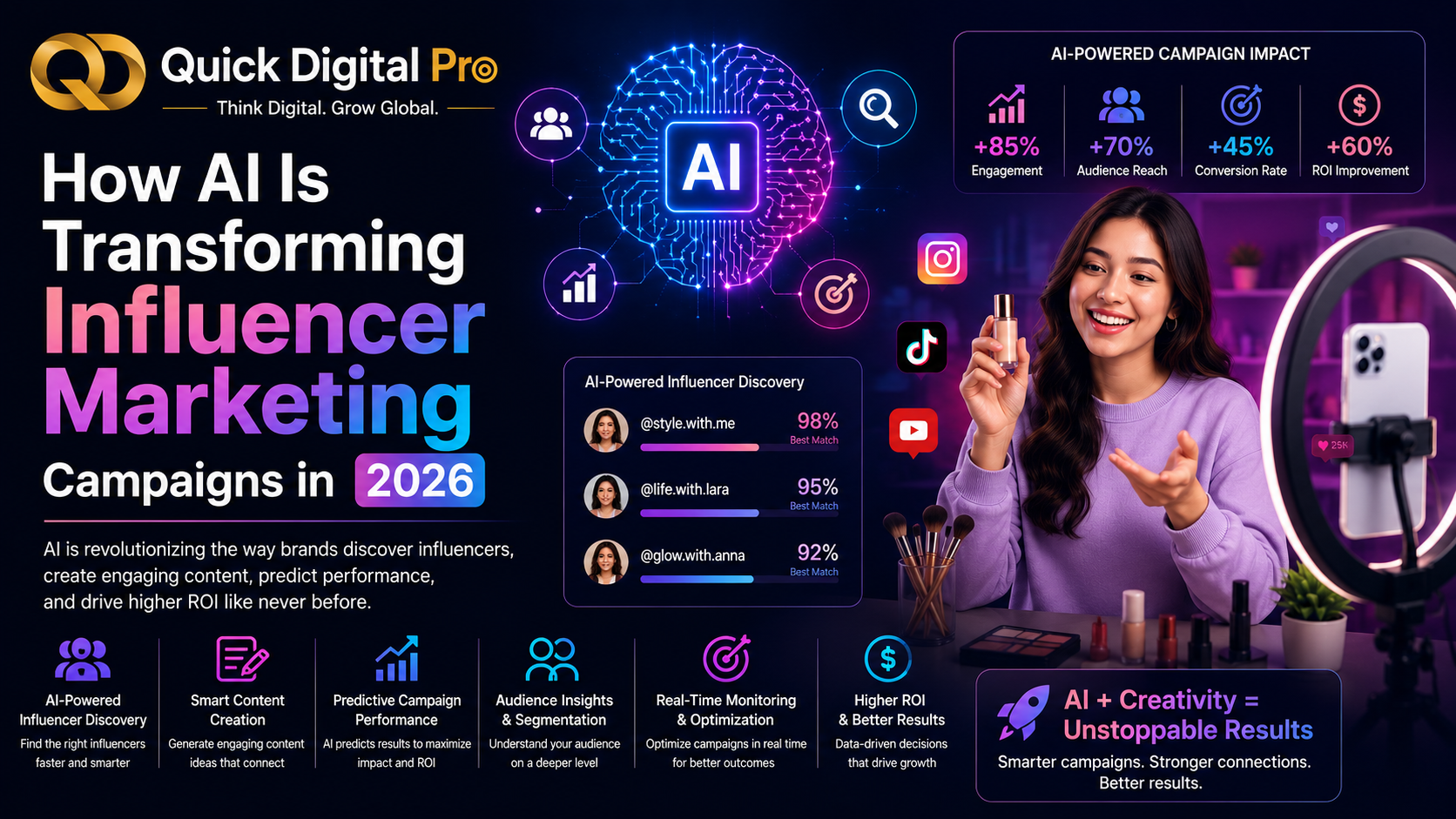 How AI Is Transforming Influencer Marketing Campaigns in 2026